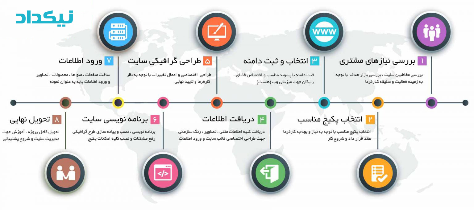 اهداف طراحی وب سایت شرکتی