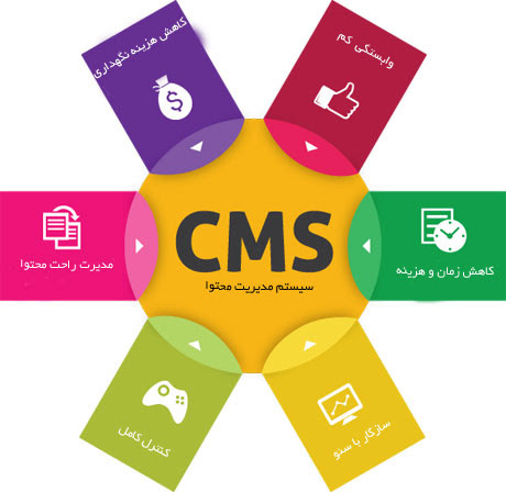 سی ام اس چیست؟