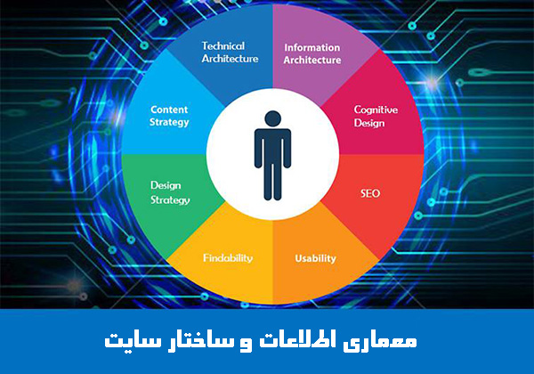معماری اطلاعات و ساختار سایت