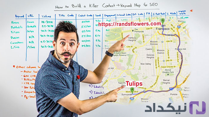معماری سایت