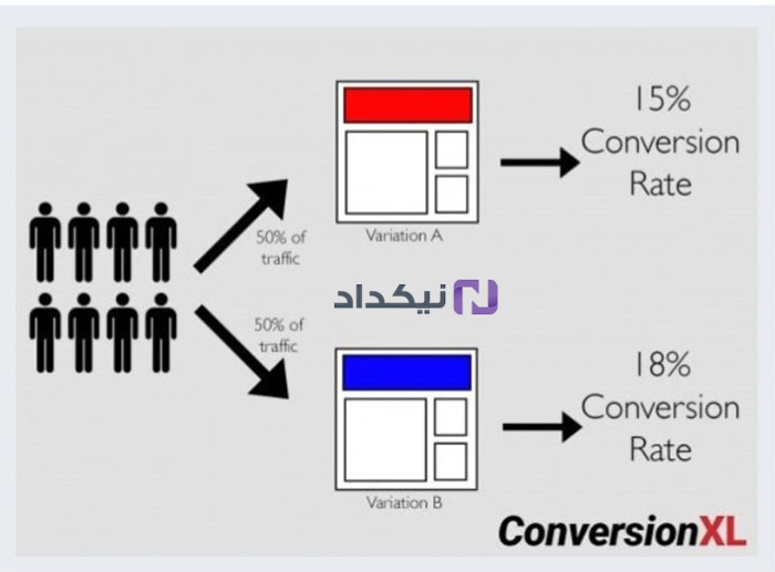 تست A/B