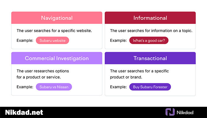 Search Intent یا هدف جستجو چیست؟