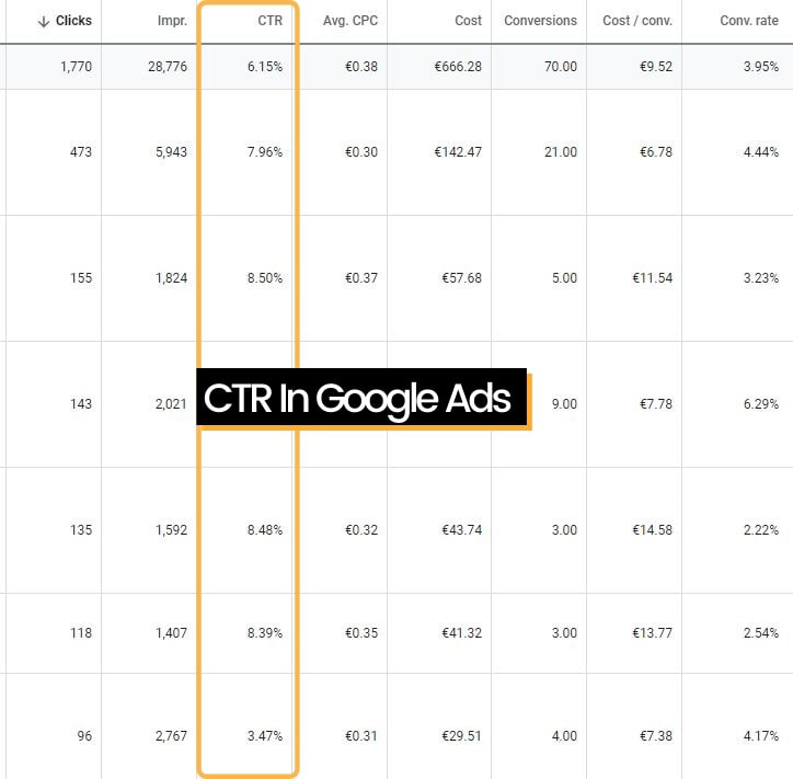 CTR چگونه بر نتایج تبلیغات گوگل تأثیر می گذارد؟