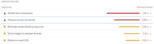 Google's Web Core Vital