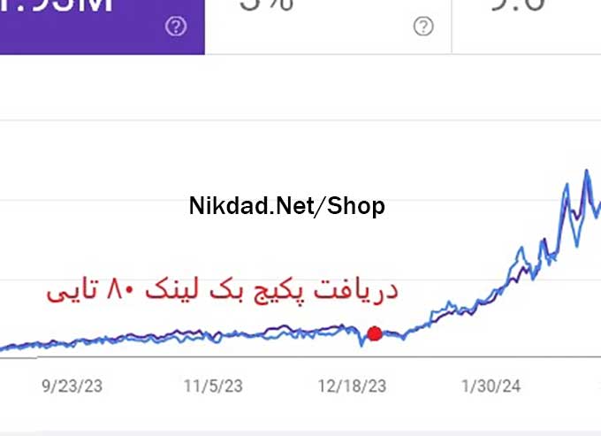 ثبت لینک دستی بک لینک PR10 از سایت هایی با دامین آتوریتی بالا - Image 2