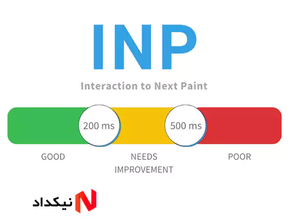 بررسی و مقایسه کامل INP و FID