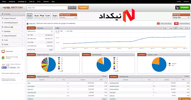 معرفی سرویس سمراش semrush