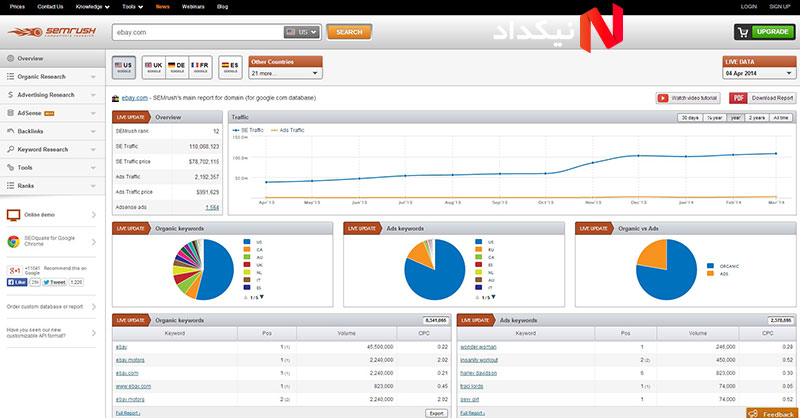 خرید اکانت Semrush