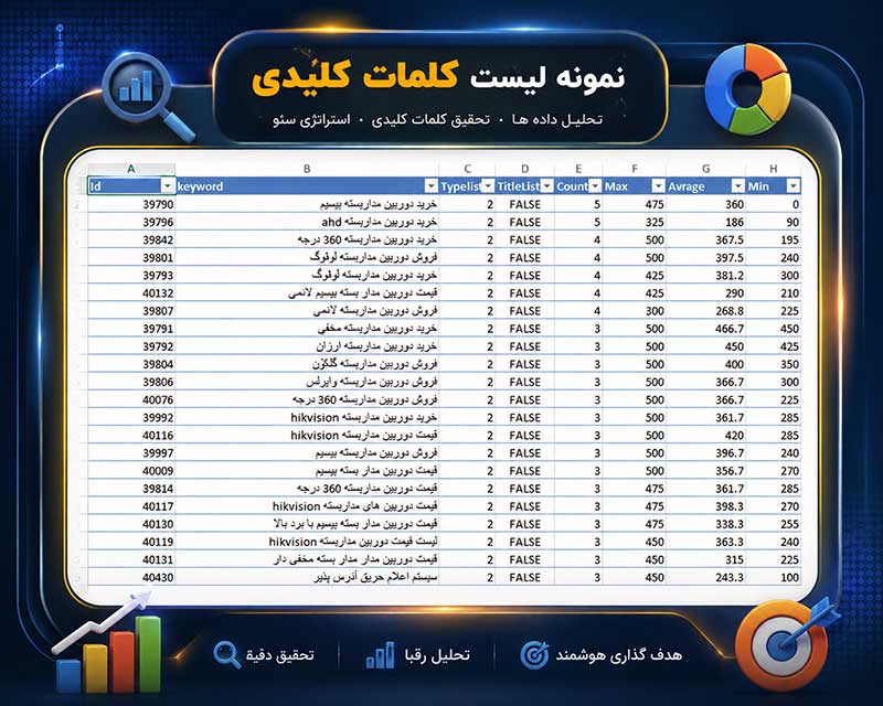 نمونه تدوین استراتژی سئو، آنالیز رقبا و کیورد تارگتینگ برای وب سایت های مشتریان