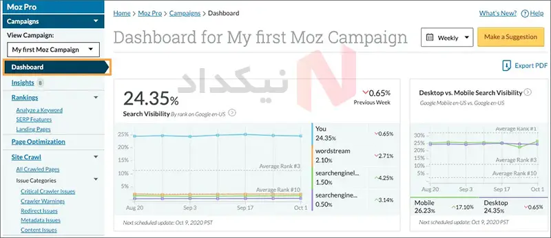 خرید اکانت Moz ماز پرو - Image 2
