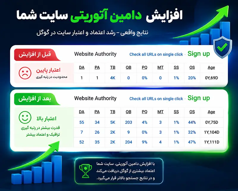 نمونه کارهای افزایش دامین اتوریتی بالای 50: