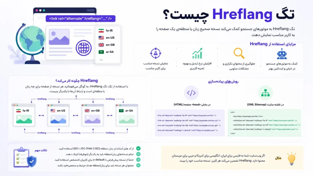 تگ Hreflang چیست؟