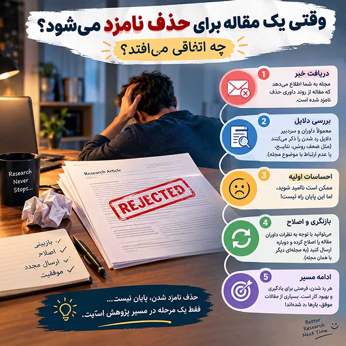 وقتی یک مقاله برای حذف نامزد می شود؟ چه اتفاقی می افتد؟
